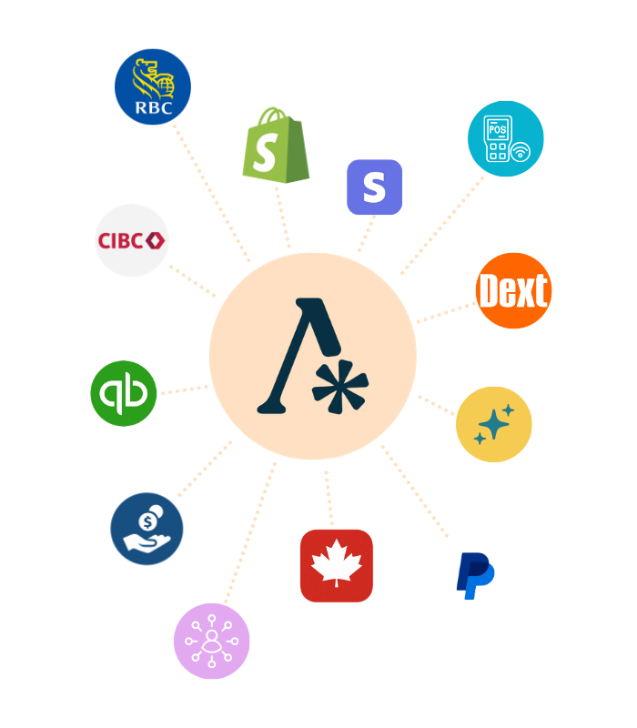 Apps that connect with Agile including banks, QuickBooks, Shopify, Stripe, PayPal, payroll and point of sale tools